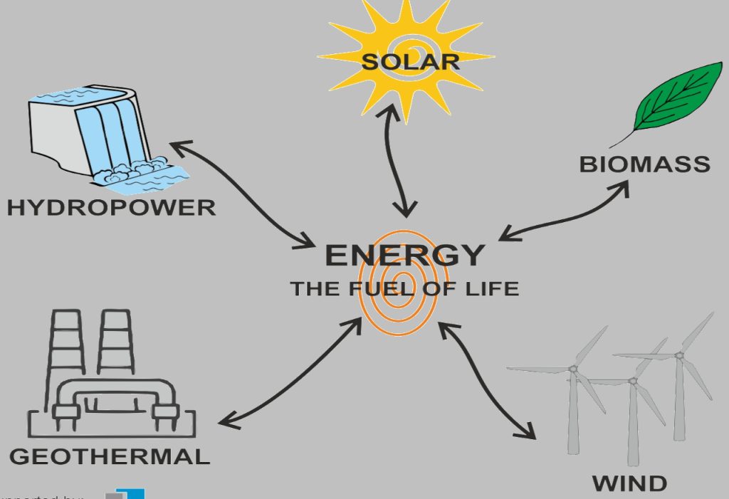 JDC Solar – Just another WordPress site